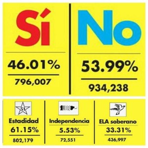 Votos Plebiscito-2012
